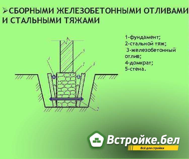 Отливы жби.jpg?lang=ru